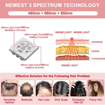 Horúce Vlasy Vypestujte LED Prilba 100 Lekárske Diódy Liečbu vypadávanie Vlasov Riešenie opätovný rast Vlasov Rýchlo CŽV Obrázok